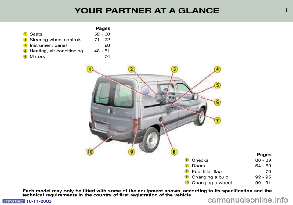 PEUGEOT PARTNER VU DAG 2003  Owners Manual YOUR PARTNER AT A GLANCE1
Pages
 	
 

 	
 





 	
 
 
Pages
!" 	# 
$ 
	
#
%&
& 
