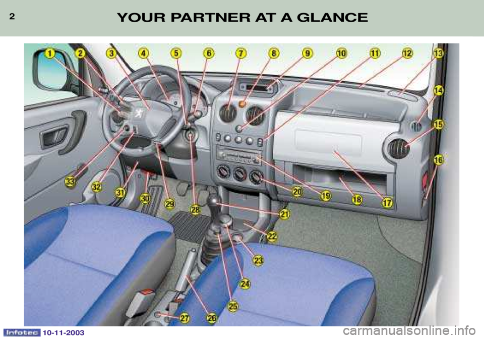 PEUGEOT PARTNER VU DAG 2003  Owners Manual 2YOUR PARTNER AT A GLANCE
10-11-2003  