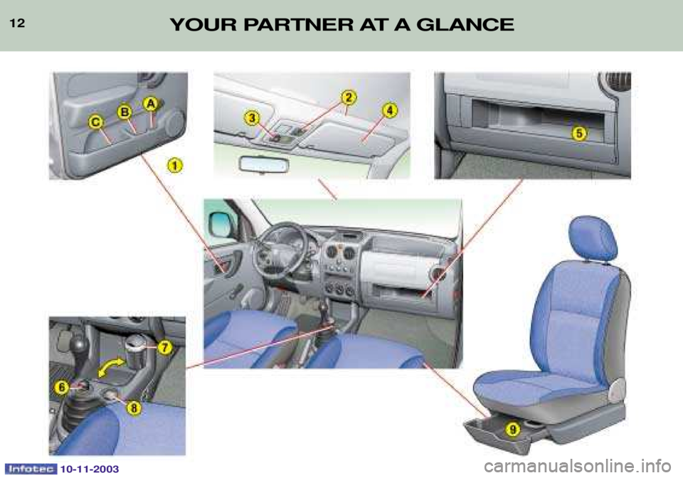 PEUGEOT PARTNER VU DAG 2003 User Guide 10-11-2003
12YOUR PARTNER AT A GLANCE  