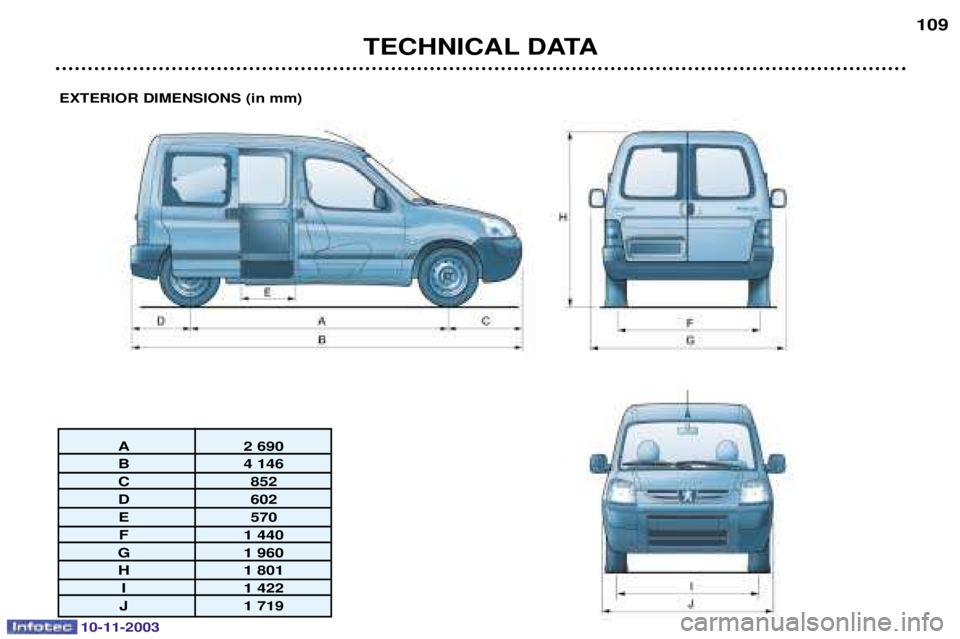 PEUGEOT PARTNER VU DAG 2003  Owners Manual EXTERIOR DIMENSIONS (in mm)
A 2 690 
B 4 146
C 852
D 602E 570 F 1 440
G 1 960 H 1 801 I 1 422
J 1 719
TECHNICAL DATA 109
10-11-2003  