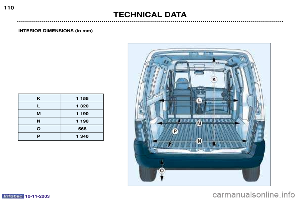 PEUGEOT PARTNER VU DAG 2003  Owners Manual 10-11-2003
TECHNICAL DATA
110
INTERIOR DIMENSIONS (in mm)
K 1 155
L 1 320
M 1 190
N 1 190
O 568
P 1 340  