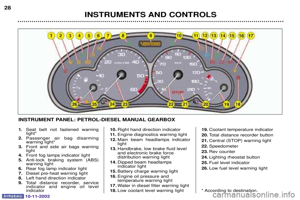 PEUGEOT PARTNER VU DAG 2003 Owners Manual 10-11-2003
INSTRUMENTS AND CONTROLS
28
1.

 (
 
 )
 + ,
0
2.   ( 
+,
0
3.  #
    ( +,
4.  #
)&