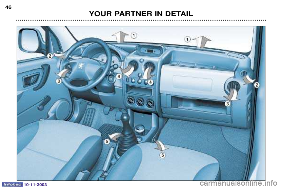 PEUGEOT PARTNER VU DAG 2003 Service Manual 10-11-2003
YOUR PARTNER IN DETAIL
46
A VENIR  