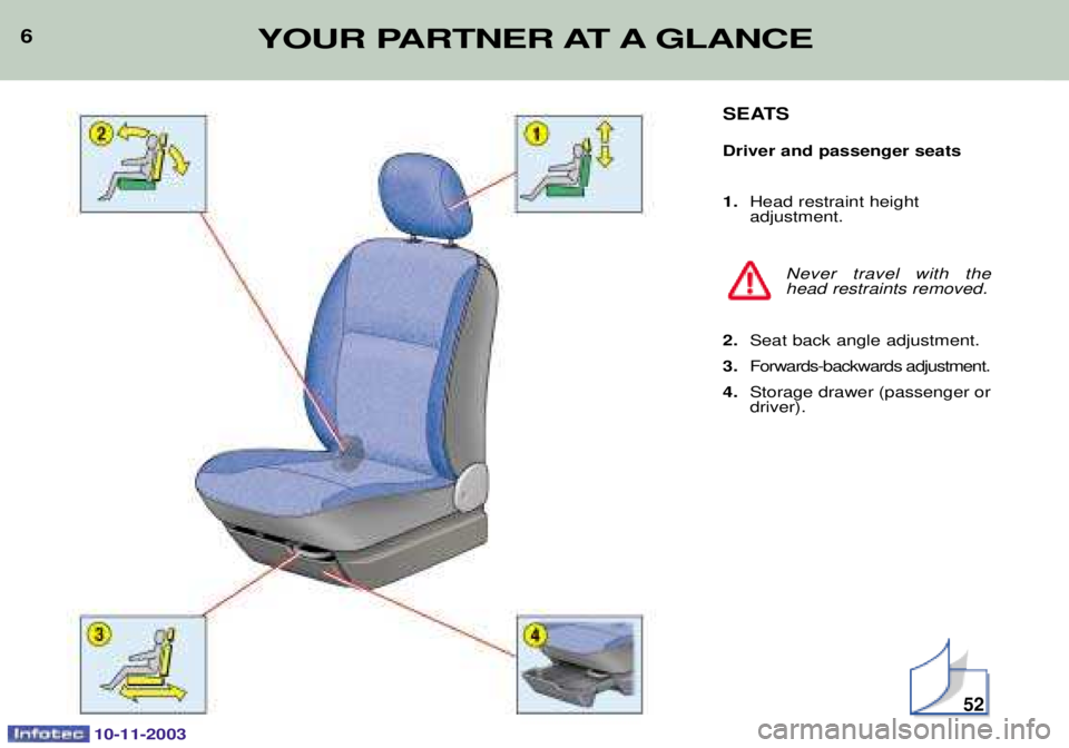 PEUGEOT PARTNER VU DAG 2003  Owners Manual 6YOUR PARTNER AT A GLANCE
10-11-2003
SEATS Driver and passenger seats 1.

 /(
  	
 




2. "/(
3. %	