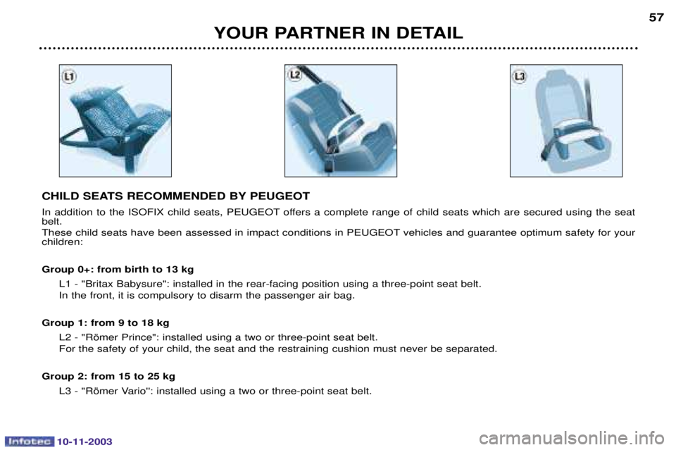 PEUGEOT PARTNER VU DAG 2003 Workshop Manual 10-11-2003
YOUR PARTNER IN DETAIL57
CHILD SEATS RECOMMENDED BY PEUGEOT 
" 


  	 "2/0"6 	
 
 -*.-/  
  
  	
 
 	
	 
  
 