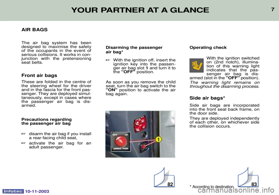 PEUGEOT PARTNER VU DAG 2003  Owners Manual 10-11-2003
7YOUR PARTNER AT A GLANCE
AIR BAGS 
A 
  2   

  ;

  &2
&   
  * &



("
	
/
