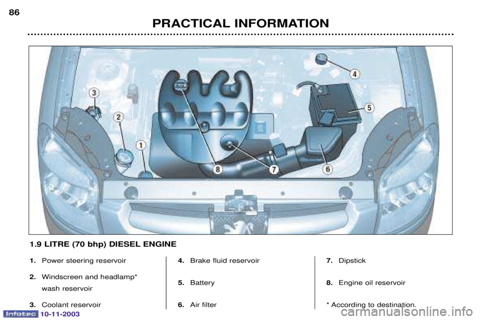 PEUGEOT PARTNER VU DAG 2003  Owners Manual 10-11-2003
1.	
	
2. 
	


 
	
3. 
	 4.
		
5. 
6. 		 7.
		
8. 
	
		
