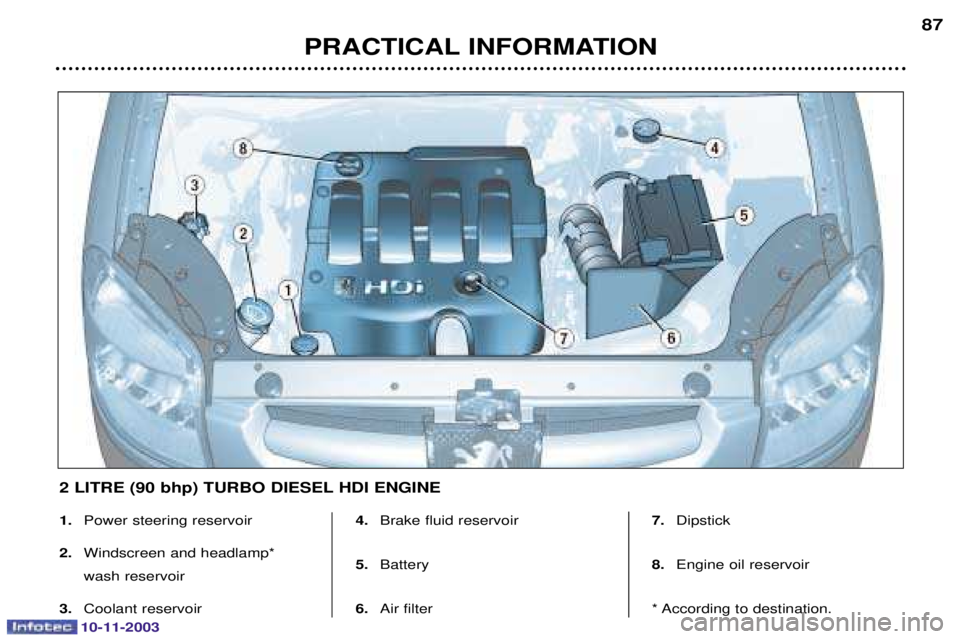 PEUGEOT PARTNER VU DAG 2003  Owners Manual 10-11-2003
PRACTICAL INFORMATION87
1.
	
	
2. 
	


 
	
3. 
	 4.
		
5. 
6. 		 7.
		
8. 
	
