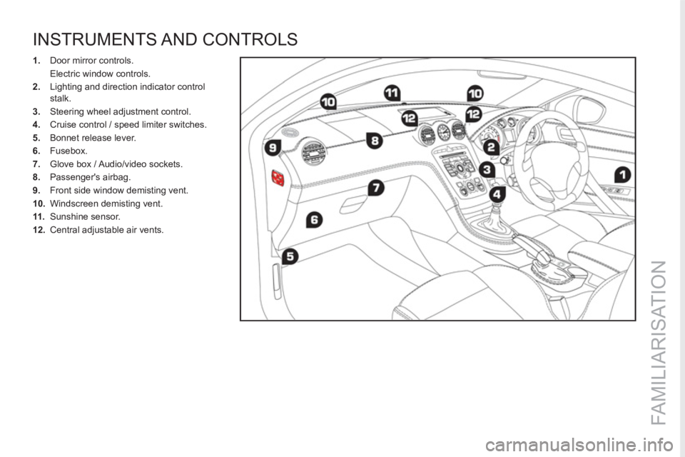 PEUGEOT RCZ 2012 User Guide FAMILIARISATION
INSTRUMENTS AND CONTROLS 
   
 
1. 
  Door mirror controls.  
  Electric window controls. 
   
2. 
  Lighting and direction indicator control 
stalk. 
   
3. 
  Steering wheel adjustme