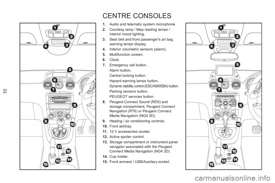 PEUGEOT RCZ 2012  Owners Manual 10
CENTRE CONSOLES
   
 
 
1. 
  Audio and telematic system microphone. 
   
2. 
  Courtesy lamp / Map reading lamps / 
Interior mood lighting. 
   
3. 
  Seat belt and front passengers air bag 
warn