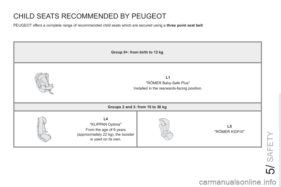 PEUGEOT RCZ 2012 Owners Manual 5/
SAFETY
CHILD SEATS RECOMMENDED BY PEUGEOT
PEUGEOT offers a complete range of recommended child seats which are secured using a three point seat belt
:
Group 0+: from birth to 13 kg
PEUGEOT RCZ 2012 Owners Manual 5/
SAFETY
CHILD SEATS RECOMMENDED BY PEUGEOT
PEUGEOT offers a complete range of recommended child seats which are secured using a three point seat belt
:
Group 0+: from birth to 13 kg