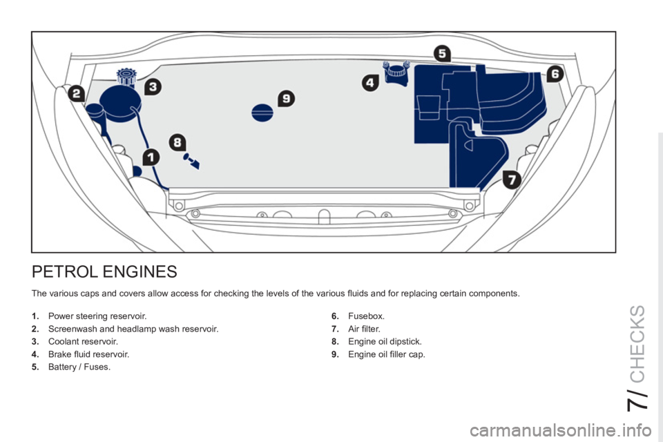 PEUGEOT RCZ 2012  Owners Manual 7/
CHECKS
PETROL ENGINES 
  The various caps and covers allow access for checking the levels of the various ﬂ uids and for replacing certain components. 
   
 
1. 
  Power steering reservoir. 
   
2