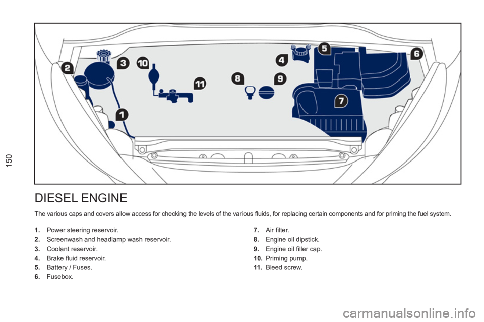 PEUGEOT RCZ 2012  Owners Manual 150
DIESEL ENGINE
  The various caps and covers allow access for checking the levels of the various ﬂ uids, for replacing certain components and for priming the fuel system. 
   
 
1. 
  Power steer