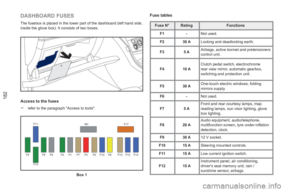 PEUGEOT RCZ 2012  Owners Manual 182
   
DASHBOARD FUSES 
 
The fusebox is placed in the lower part of the dashboard (left hand side, 
inside the glove box). It consists of two boxes. 
   
Access to the fuses 
 
 
 
�) 
  refer to th