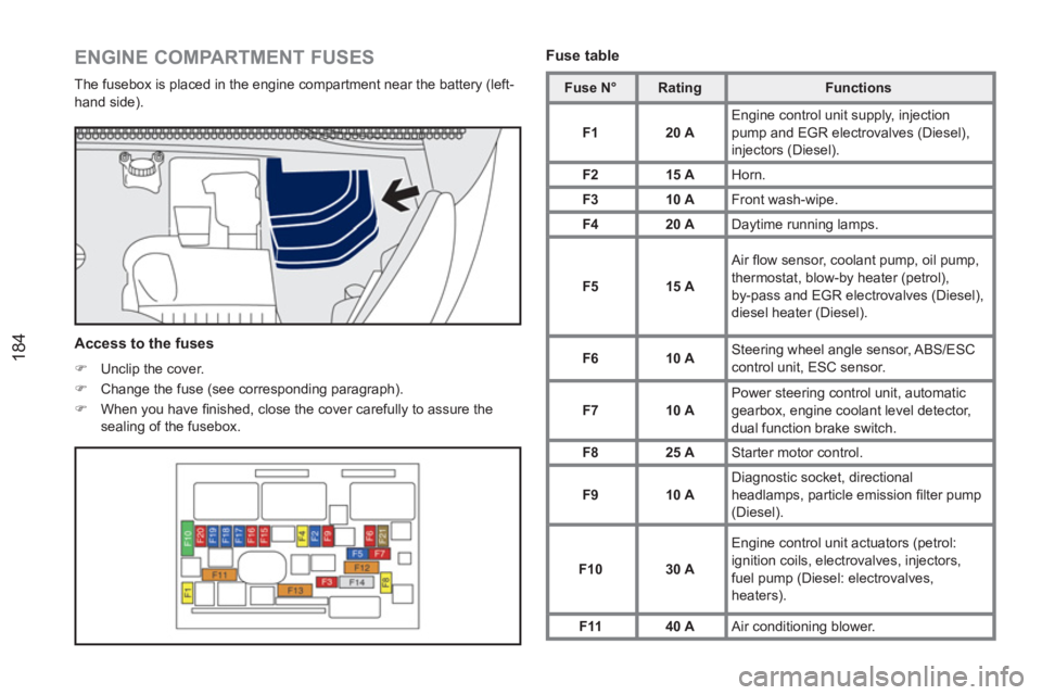 PEUGEOT RCZ 2012  Owners Manual 184
   
ENGINE COMPARTMENT FUSES 
 
The fusebox is placed in the engine compartment near the battery (left-
hand side). 
   
Access to the fuses 
 
 
 
�) 
  Unclip the cover. 
   
�) 
  Change the fu