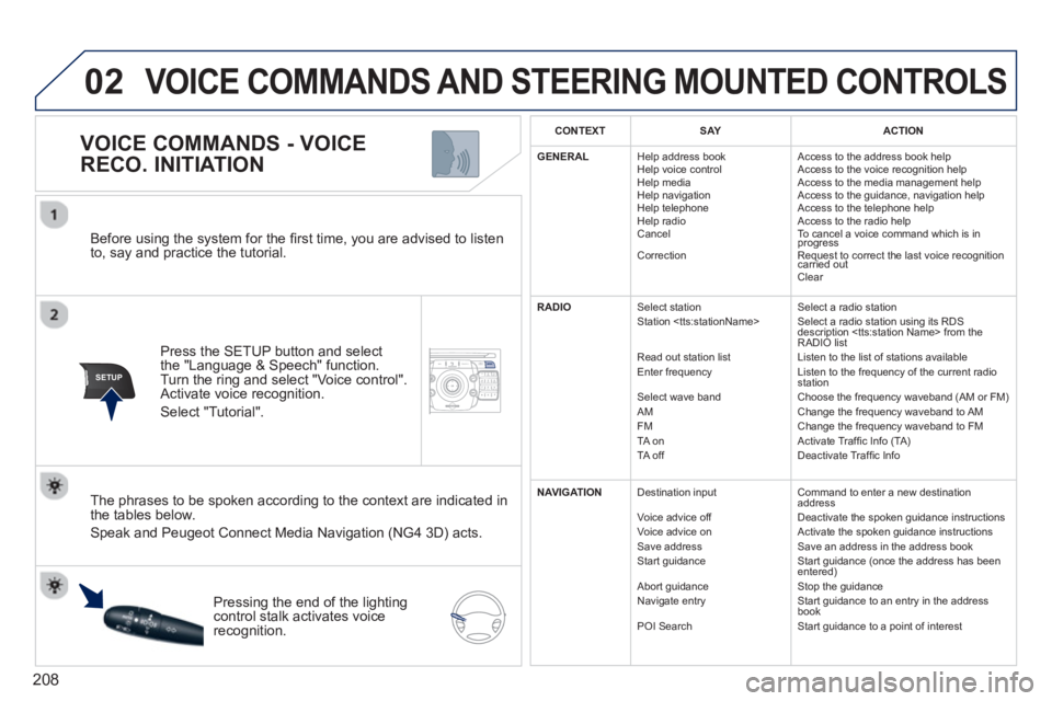 PEUGEOT RCZ 2012 Owners Manual 208
02
SETUP2ABC3DEF5JKL4GHI6MNO8TUV7PQRS9WXYZ0*#
1NAV TRAFFICADDR
BOOKSETUP
Before using the system for the fi rst time, you are advised to listen
to, say and practice the tutorial.
Press the PEUGEOT RCZ 2012 Owners Manual 208
02
SETUP2ABC3DEF5JKL4GHI6MNO8TUV7PQRS9WXYZ0*#
1NAV TRAFFICADDR
BOOKSETUP
Before using the system for the fi rst time, you are advised to listen
to, say and practice the tutorial.
Press the