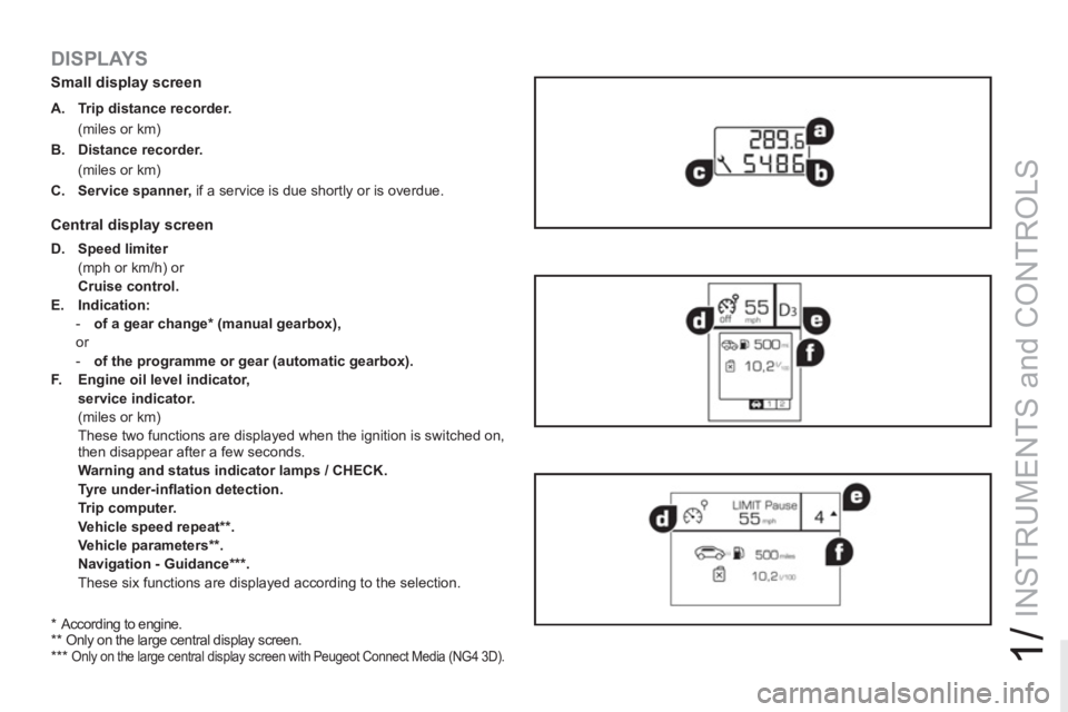 PEUGEOT RCZ 2012  Owners Manual 1/
INSTRUMENTS and CONTROLS
   
DISPLAYS 
 
 
*  
  According to engine.  
   
**  
 Only on the large central display screen.  
   
***  
 
Only on the large central display screen with Peugeot Conne