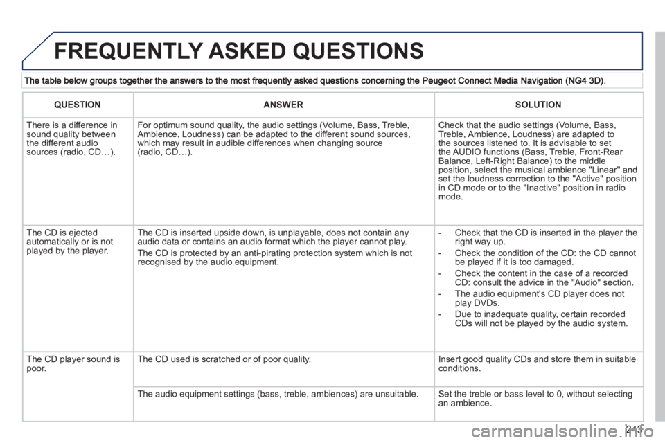 PEUGEOT RCZ 2012 Owners Manual 243
FREQUENTLY ASKED QUESTIONS
QUESTIONANSWERSOLUTION
There is a difference in sound quality betweenthe different audiosources (radio, CD…).
For optimum sound quality, the audio settings (V PEUGEOT RCZ 2012 Owners Manual 243
FREQUENTLY ASKED QUESTIONS
QUESTIONANSWERSOLUTION
There is a difference in sound quality betweenthe different audiosources (radio, CD…).
For optimum sound quality, the audio settings (V