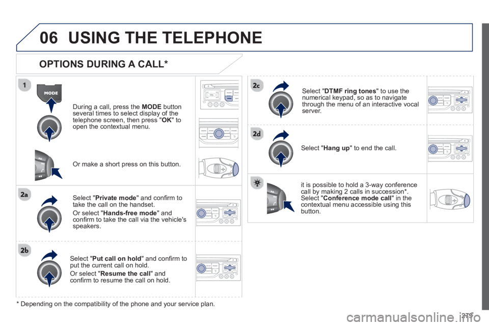 PEUGEOT RCZ 2012  Owners Manual 279
06 USING THE TELEPHONE
   
OPTIONS DURING A CALL *  
During a call, press the  MODE 
 button 
several times to select display of the
telephone screen, then press "  OK " to 
open the contextual me