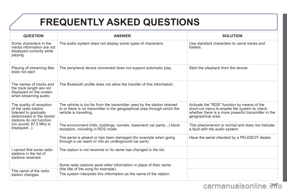 PEUGEOT RCZ 2012 Owners Manual 299
FREQUENTLY ASKED QUESTIONS
QUESTIONANSWERSOLUTION
Some characters in themedia information are not
displayed correctly while playing. The audio s
ystem does not display some types of characters. PEUGEOT RCZ 2012 Owners Manual 299
FREQUENTLY ASKED QUESTIONS
QUESTIONANSWERSOLUTION
Some characters in themedia information are not
displayed correctly while playing. The audio s
ystem does not display some types of characters.