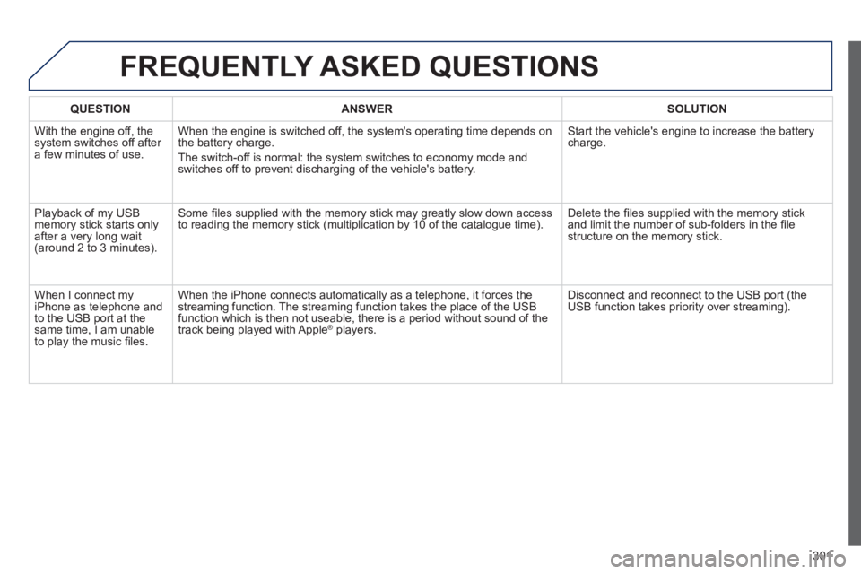 PEUGEOT RCZ 2012 Owners Manual 301
FREQUENTLY ASKED QUESTIONS
QUESTIONANSWER SOLUTION
With the engine off, the system switches off after a few minutes of use.When the en
gine is switched off, the systems operating time depends PEUGEOT RCZ 2012 Owners Manual 301
FREQUENTLY ASKED QUESTIONS
QUESTIONANSWER SOLUTION
With the engine off, the system switches off after a few minutes of use.When the en
gine is switched off, the systems operating time depends