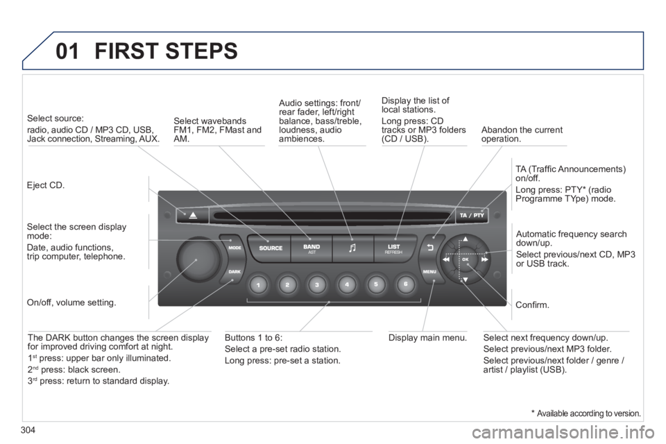 PEUGEOT RCZ 2012 Service Manual 304
01  FIRST STEPS
 
 
 Select source:   
radio, audio CD / MP3 CD, USB, Jack connection, Streaming, AUX. 
   
Select the screen displaymode:  
Date, audio functions,
trip computer, telephone.    
Au