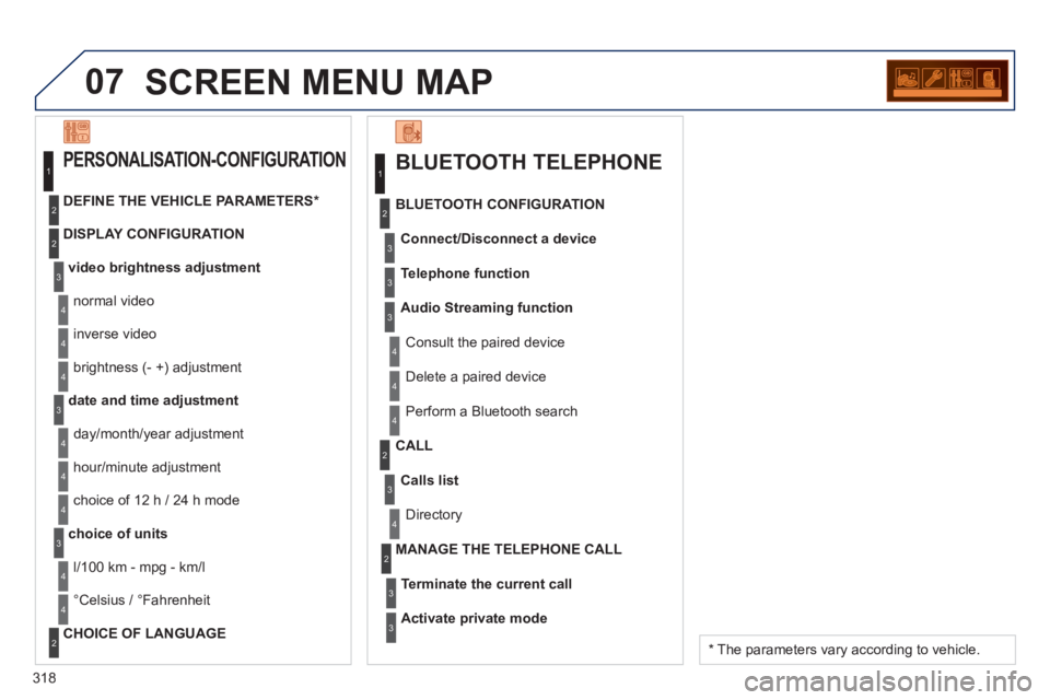PEUGEOT RCZ 2012 Owners Manual 318
07SCREEN MENU MAP
BLUETOOTH TELEPHONE
Connect/Disconnect a device
Consult the paired device BLUETOOTH CONFIGURATION
Telephone function
Audio Streamin
g function
Delete a
paired device
PEUGEOT RCZ 2012 Owners Manual 318
07SCREEN MENU MAP
BLUETOOTH TELEPHONE
Connect/Disconnect a device
Consult the paired device BLUETOOTH CONFIGURATION
Telephone function
Audio Streamin
g function
Delete a
paired device