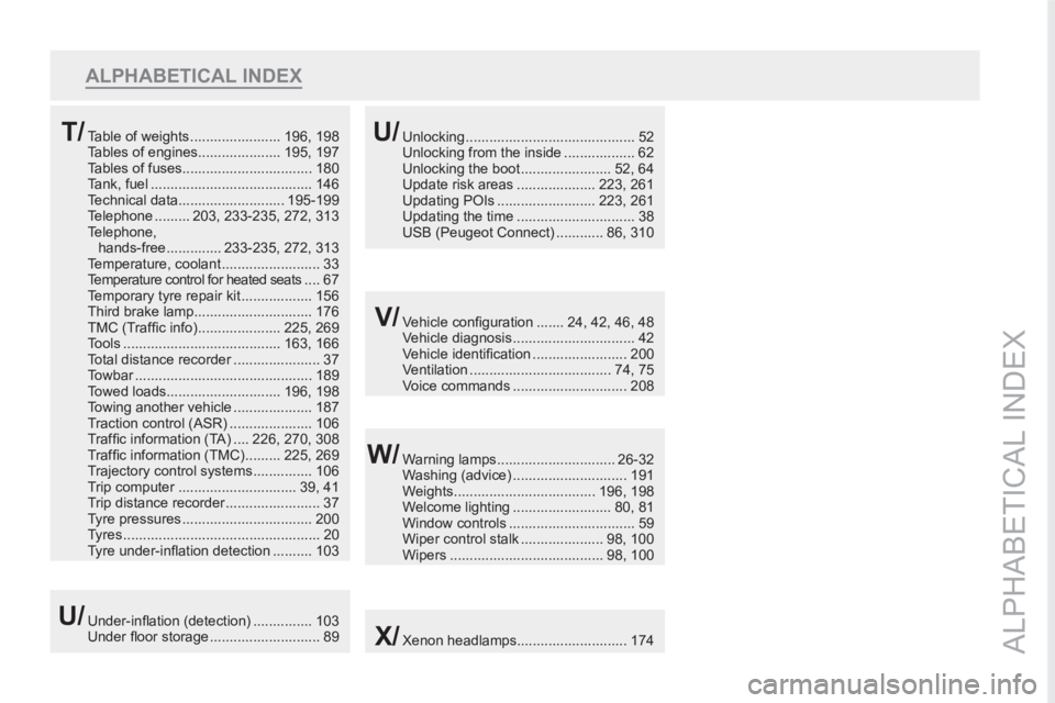 PEUGEOT RCZ 2012 Owners Manual ALPHABETICAL INDEX
ALPHABETICAL INDEX
Vehicle confi guration ....... 24, 42, 46, 48
Vehicle diagnosis ............................... 42
Vehicle identifi cation ........................ 200
Ventilat PEUGEOT RCZ 2012 Owners Manual ALPHABETICAL INDEX
ALPHABETICAL INDEX
Vehicle confi guration ....... 24, 42, 46, 48
Vehicle diagnosis ............................... 42
Vehicle identifi cation ........................ 200
Ventilat
