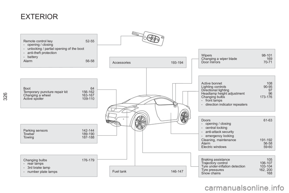 PEUGEOT RCZ 2012 Owners Manual 326
EXTERIOR
Remote control key 52-55
- opening / closing
- unlocking / partial opening of the boot
- anti-theft protection
- battery
Alarm 56-58
Boot 64
PEUGEOT RCZ 2012 Owners Manual 326
EXTERIOR
Remote control key 52-55
- opening / closing
- unlocking / partial opening of the boot
- anti-theft protection
- battery
Alarm 56-58
Boot 64