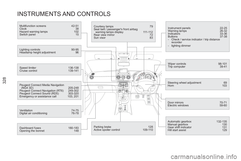 PEUGEOT RCZ 2012 Owners Manual 328
INSTRUMENTS AND CONTROLS
Instrument panels 22-25
Warning lamps 26-32
Indicators 33-36
Buttons 37-38
- Check / service indicator / trip distance
recorder
- lightin PEUGEOT RCZ 2012 Owners Manual 328
INSTRUMENTS AND CONTROLS
Instrument panels 22-25
Warning lamps 26-32
Indicators 33-36
Buttons 37-38
- Check / service indicator / trip distance
recorder
- lightin