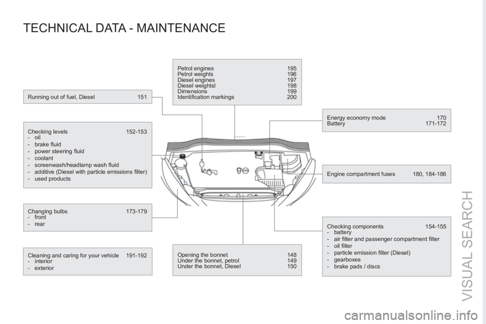 PEUGEOT RCZ 2012  Owners Manual VISUAL SEARCH
   
Running out of fuel, Diesel  151  
   
Checking levels  152-153 
   
 
-  oil 
   
-  brake ﬂ uid 
   
-  power steering ﬂ uid 
   
-  coolant 
   
-  screenwash/headlamp wash 