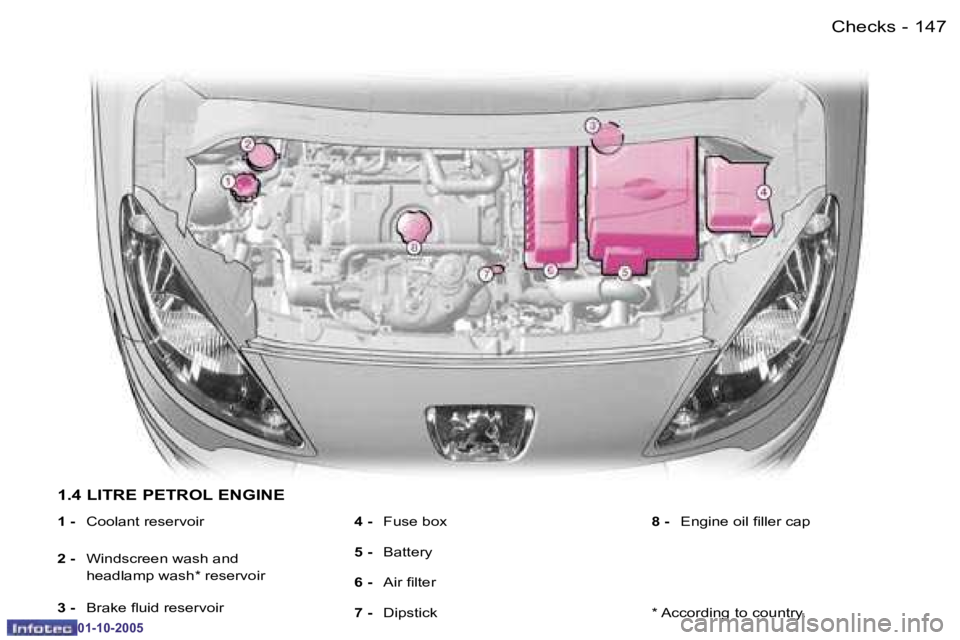 PEUGEOT 1007 2005.5  Owners Manual �1�4�6 �-�C�h�e�c�k�s
�0�1�-�1�0�-�2�0�0�5
�1�4�7
�-
�C�h�e�c�k�s
�0�1�-�1�0�-�2�0�0�5
�1�.�4� �L�I�T�R�E� �P�E�T�R�O�L� �E�N�G�I�N�E
�1� �-� 
�C�o�o�l�a�n�t� �r�e�s�e�r�v�o�i�r
�2� �-�  �W�i�n�d�s�c�
