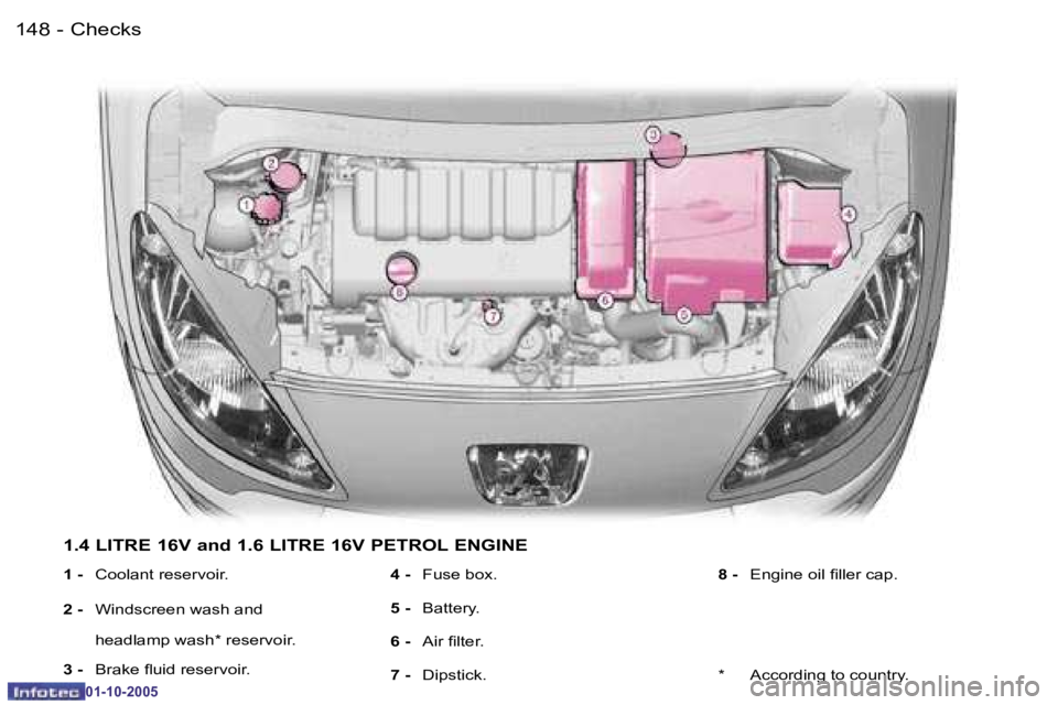 PEUGEOT 1007 2005.5  Owners Manual �1�4�8 �-�C�h�e�c�k�s
�0�1�-�1�0�-�2�0�0�5
�1�4�9
�-
�C�h�e�c�k�s
�0�1�-�1�0�-�2�0�0�5
�1�.�4� �L�I�T�R�E� �1�6�V� �a�n�d� �1�.�6� �L�I�T�R�E� �1�6�V� �P�E�T�R�O�L� �E�N�G�I�N�E
�1� �-� 
�C�o�o�l�a�n�