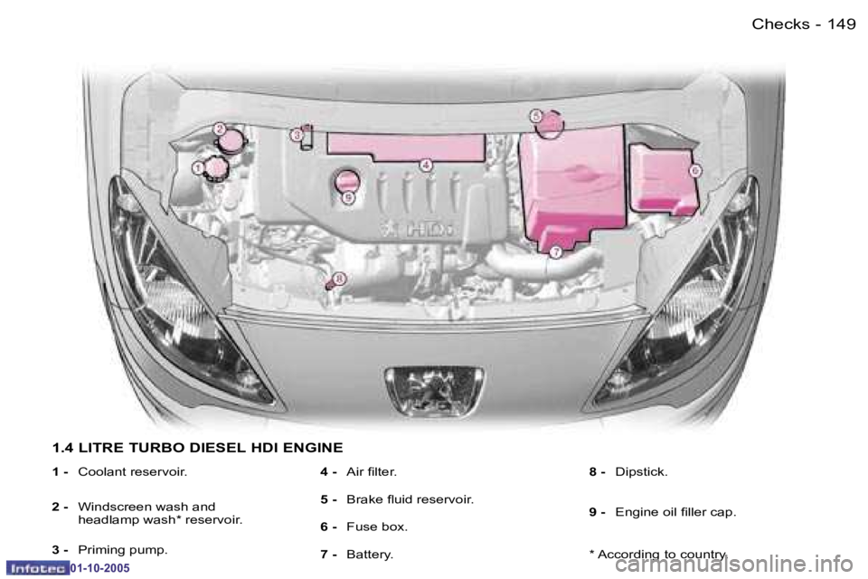 PEUGEOT 1007 2005.5  Owners Manual �1�4�8 �-�C�h�e�c�k�s
�0�1�-�1�0�-�2�0�0�5
�1�4�9
�-
�C�h�e�c�k�s
�0�1�-�1�0�-�2�0�0�5
�1�.�4� �L�I�T�R�E� �T�U�R�B�O� �D�I�E�S�E�L� �H�D�I� �E�N�G�I�N�E
�1� �-� 
�C�o�o�l�a�n�t� �r�e�s�e�r�v�o�i�r�.
