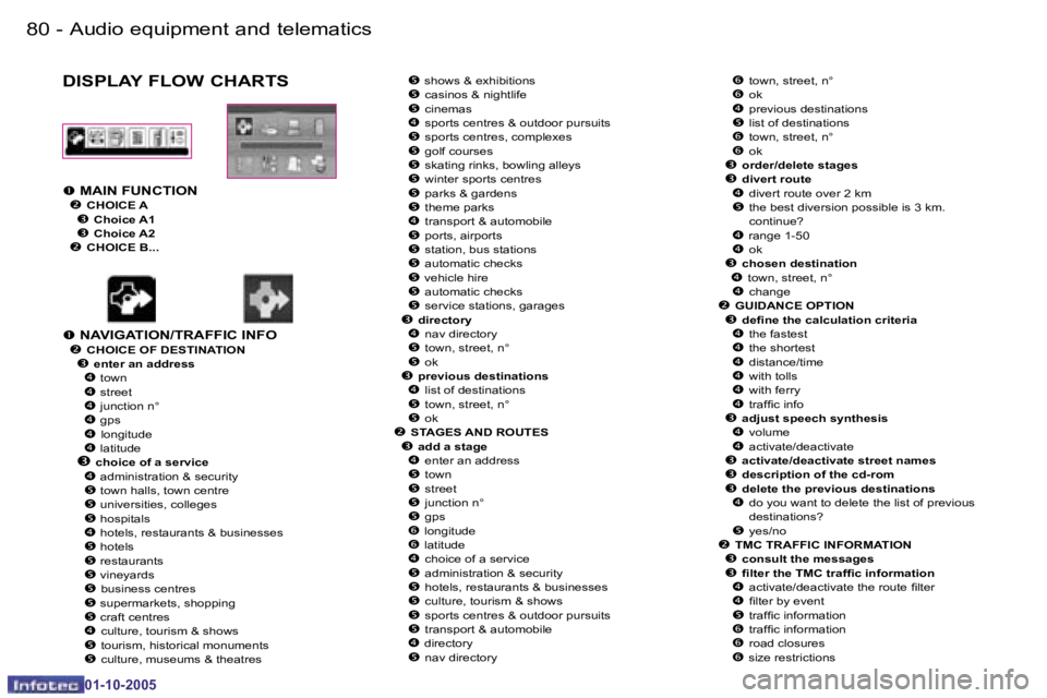 PEUGEOT 1007 2005.5 Manual PDF �8�0 �-�A�u�d�i�o� �e�q�u�i�p�m�e�n�t� �a�n�d� �t�e�l�e�m�a�t�i�c�s
�0�1�-�1�0�-�2�0�0�5
�8�1
�-�A�u�d�i�o� �e�q�u�i�p�m�e�n�t� �a�n�d� �t�e�l�e�m�a�t�i�c�s
�0�1�-�1�0�-�2�0�0�5
�D�I�S�P�L�A�Y� �F�L�O