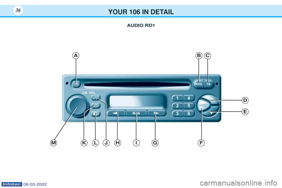 PEUGEOT 106 2001.5 Owners Guide YOUR 106 IN DETAIL36
AUDIO RD1
ABC
D
E
MJKFGIHL
06-05-2002 PEUGEOT 106 2001.5 Owners Guide YOUR 106 IN DETAIL36
AUDIO RD1
ABC
D
E
MJKFGIHL
06-05-2002