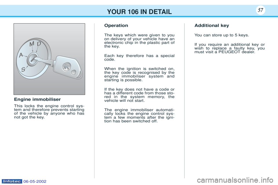 PEUGEOT 106 2001.5 Workshop Manual YOUR 106 IN DETAIL57
Engine immobiliser This locks the engine control sys- tem and therefore prevents startingof the vehicle by anyone who has
not got the key.Operation The keys which were given to yo PEUGEOT 106 2001.5 Workshop Manual YOUR 106 IN DETAIL57
Engine immobiliser This locks the engine control sys- tem and therefore prevents startingof the vehicle by anyone who has
not got the key.Operation The keys which were given to yo