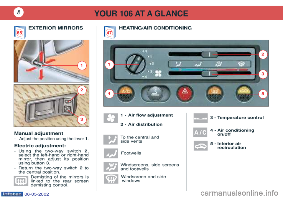 PEUGEOT 106 2001.5  Owners Manual 1 - Air flow adjustment  
2 - Air distribution 
To  the central and 
side vents
Footwells 
Windscreens, side screens and footwells Windscreen and side  windows 3 
-T emperature control
4 - Air conditi