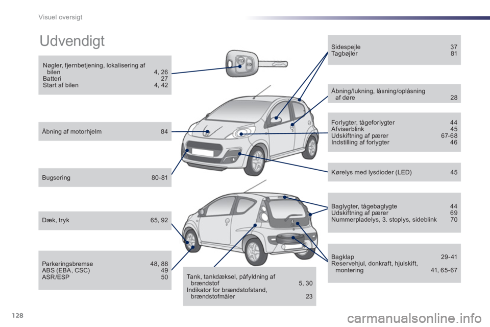PEUGEOT 107 2012 Brugsanvisning (in Danish) 128Visuel oversigt
Udvendigt
Nøgler, fjernbetjening, lokalisering af bilen 4, 26
Batteri 27
Star t af bilen 4, 42
Åbning af motorhjelm 84
Bugsering 80-81
Dæk, tryk 65, 92
PEUGEOT 107 2012 Brugsanvisning (in Danish) 128Visuel oversigt
Udvendigt
Nøgler, fjernbetjening, lokalisering af bilen 4, 26
Batteri 27
Star t af bilen 4, 42
Åbning af motorhjelm 84
Bugsering 80-81
Dæk, tryk 65, 92