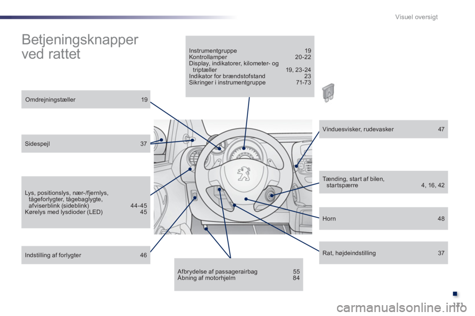 PEUGEOT 107 2012 Brugsanvisning (in Danish) .
131 Visuel oversigt
Betjeningsknapper
ved rattet
Omdrejningstæller 19
Sidespejl 37
Lys, positionslys, nær-/fjernlys, tågeforlygter, tågebaglygte,afviserblink (sideblink) 44-45
Kør PEUGEOT 107 2012 Brugsanvisning (in Danish) .
131 Visuel oversigt
Betjeningsknapper
ved rattet
Omdrejningstæller 19
Sidespejl 37
Lys, positionslys, nær-/fjernlys, tågeforlygter, tågebaglygte,afviserblink (sideblink) 44-45
Kør