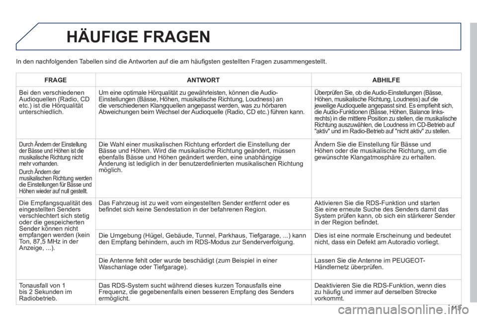 PEUGEOT 107 2012  Betriebsanleitungen (in German) 113
HÄUFIGE FRAGEN 
FRAGEANTWORTABHILFE
 
Bei den verschiedenen Audioquellen (Radio, CD etc.) ist die Hörqualitätunterschiedlich. 
 
Um eine optimale Hörqualität zu gewährleisten, können die Au