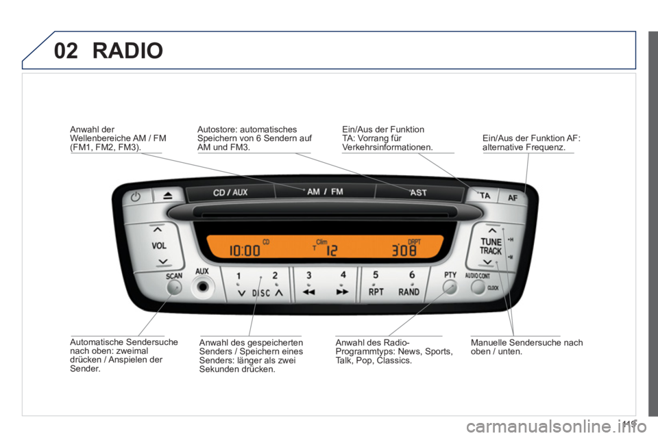 PEUGEOT 107 2012 Betriebsanleitungen (in German) 02
119
RADIO
Automatische Sendersuche nach oben: zweimaldrücken / Anspielen der Sender.
Anwahl der Wellenbereiche AM / FM(FM1, FM2, FM3).
Manuelle
Sendersuche nach
oben / unten.
Anw PEUGEOT 107 2012 Betriebsanleitungen (in German) 02
119
RADIO
Automatische Sendersuche nach oben: zweimaldrücken / Anspielen der Sender.
Anwahl der Wellenbereiche AM / FM(FM1, FM2, FM3).
Manuelle
Sendersuche nach
oben / unten.
Anw