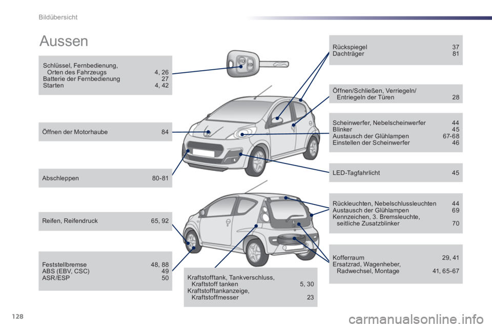 PEUGEOT 107 2012 Betriebsanleitungen (in German) 128Bildübersicht
Aussen
Schlüssel, Fernbedienung, Orten des Fahrzeugs 4, 26
Batterie der Fernbedienung 27
Star ten 4, 42
Öffnen der Motorhaube 84
Abschleppen 80 - 81
Re PEUGEOT 107 2012 Betriebsanleitungen (in German) 128Bildübersicht
Aussen
Schlüssel, Fernbedienung, Orten des Fahrzeugs 4, 26
Batterie der Fernbedienung 27
Star ten 4, 42
Öffnen der Motorhaube 84
Abschleppen 80 - 81
Re