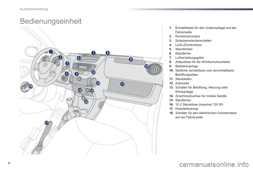 PEUGEOT 107 2012  Betriebsanleitungen (in German) Kurzbeschreibung
8
1.    Einstellhebel für den Außenspiegel auf der 
Fahrerseite2.Kombiinstrument3.Scheibenwischerschalter 4.   Lenk-Zündschloss 
5.   Warnblinker 
6.Staufächer 
7.   Luftverteilun