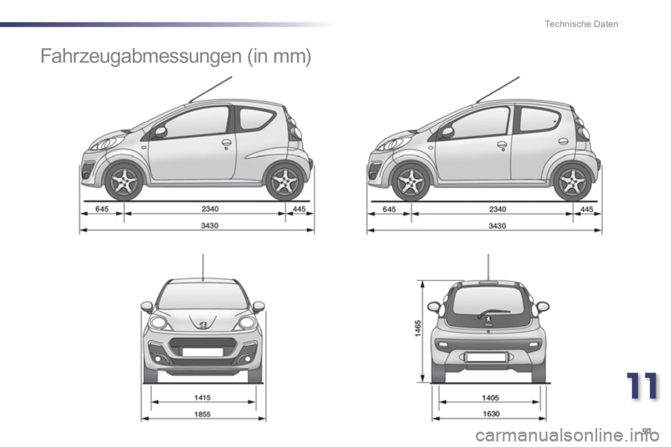 PEUGEOT 107 2012 Betriebsanleitungen (in German) 11
91 Technische Daten
Fahrzeugabmessungen (in mm) PEUGEOT 107 2012 Betriebsanleitungen (in German) 11
91 Technische Daten
Fahrzeugabmessungen (in mm)