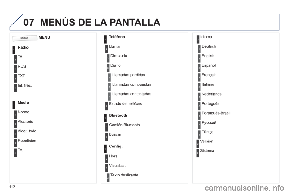 PEUGEOT 107 2012  Manual del propietario (in Spanish) 07
11 2
MENÚS DE LA PANTALLA 
1
2
2
2
2
1
2
2
2
1
2
2
2
2
3
3
1
2
2
4
4
4
1
2
3
2
3
3
3
3
3
3
3
2
2
3
3
3
MENU
Radi
o
TA 
RD
S
TXT
Int. frec.
Medio
Normal
 
Aleatorio 
 
Aleat. todo 
Teléfono
Llamar