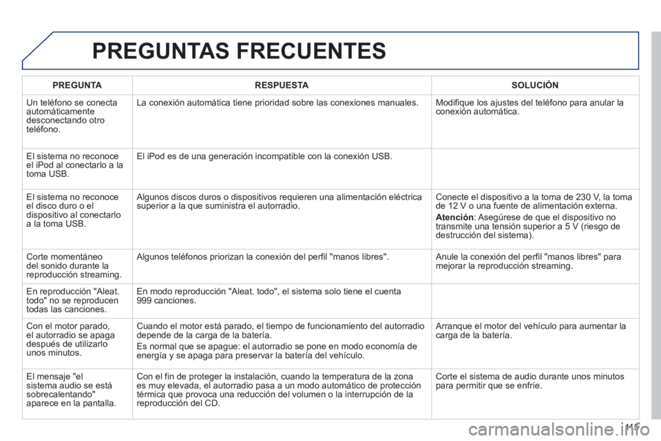 PEUGEOT 107 2012  Manual del propietario (in Spanish) 115
PREGUNTAS FRECUENTES 
PREGUNTARESPUESTASOLUCIÓN
 
Un teléfono se conecta automáticamente desconectando otroteléfono.La conexión automática tiene 
prioridad sobre las conexiones manuales.   M