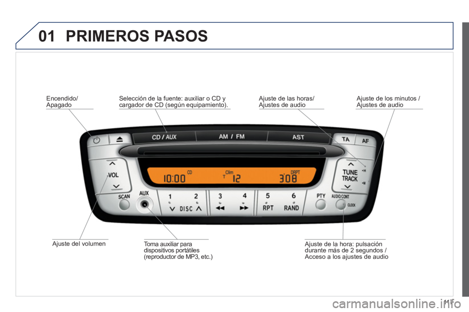PEUGEOT 107 2012  Manual del propietario (in Spanish) 01
11 7
  PRIMEROS PASOS
 
 
Ajuste del volumen  
  Encendido
/Apagado  
   
A
juste de la hora: pulsación
durante más de 2 segundos / Acceso a los ajustes de audio      
Toma auxiliar para 
disposi