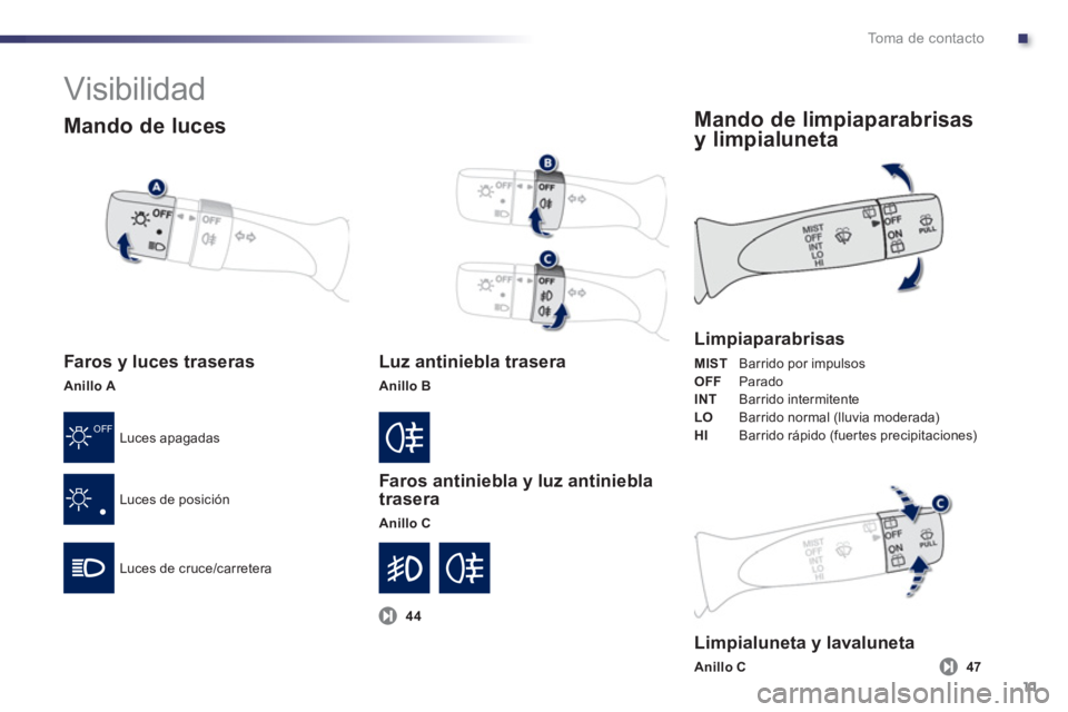 PEUGEOT 107 2012  Manual del propietario (in Spanish) .
OFF
To m a  d e  c o n t a c t o
11
   
Mando de luces
 
 Faros y luces traseras 
Anillo A
Luces apagadas 
Luces de posición 
Luces de cruce
/carretera
Luz antiniebla trasera
AnilloB
Faros antinieb