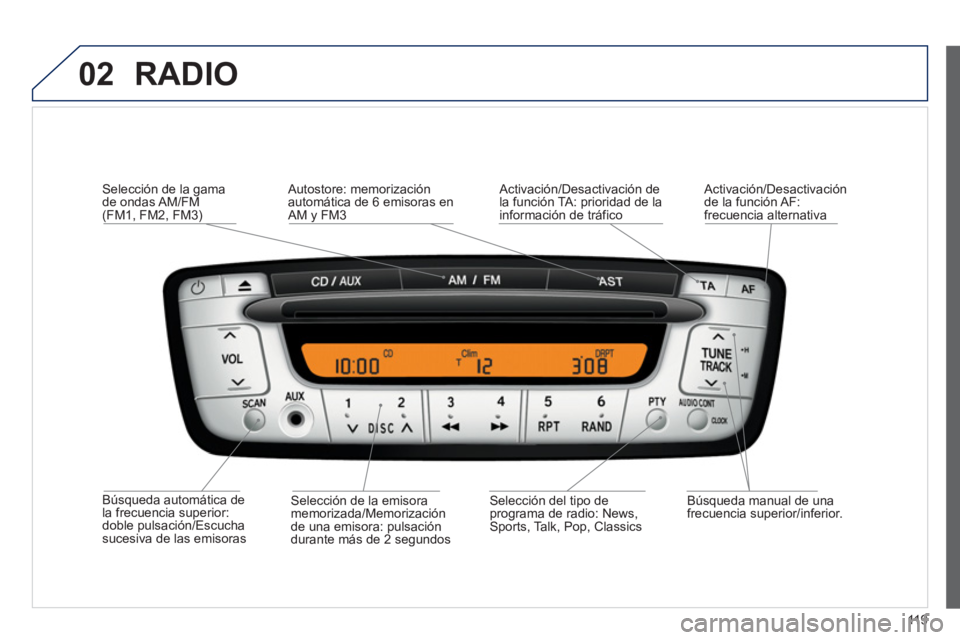 PEUGEOT 107 2012 Manual del propietario (in Spanish) 02
119
RADIO
Búsqueda automática dela frecuencia superior:
doble pulsación/Escucha sucesiva de las emisoras
Selección de la gama
de ondas AM/FM(FM1, FM2, FM3)
Búsqueda manual de una
f PEUGEOT 107 2012 Manual del propietario (in Spanish) 02
119
RADIO
Búsqueda automática dela frecuencia superior:
doble pulsación/Escucha sucesiva de las emisoras
Selección de la gama
de ondas AM/FM(FM1, FM2, FM3)
Búsqueda manual de una
f